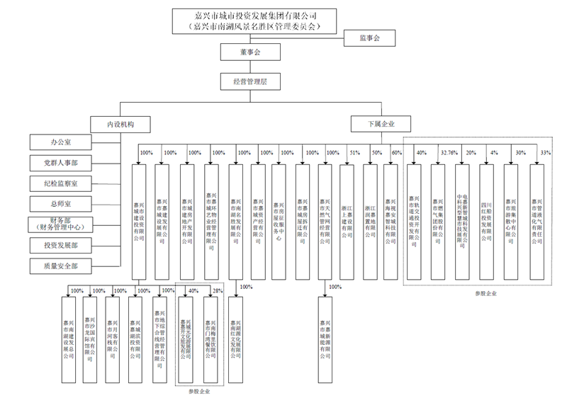 华体（中国）组织结构图_副本.png